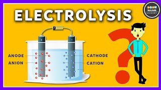 Electrolysis [upl. by Sofie]