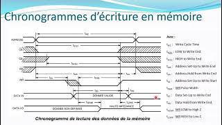 chronogramme décriture en mémoire [upl. by Shannen]