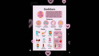 Candidiasis  fungal infection  causes prevention and symptoms of candidiasis  Dr Pratibha [upl. by Aizek226]