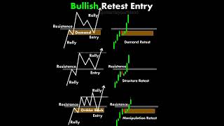 Option buying Strategy tradingviralvideo stockmarket shorts intradaytradingytshortslive [upl. by Warfourd660]