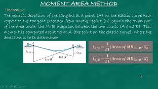 BEAM DEFLECTIONS USING MOMENT AREA METHOD BESFREN JOHNY [upl. by Ikkim]