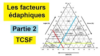 Les facteurs édaphiques tronc commun BIOF  Partie 2 [upl. by Caruso]