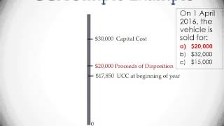 Capital Cost Allowance Canada [upl. by Arihaz768]