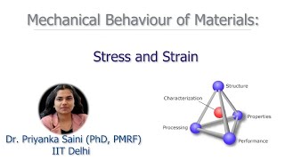 12 Stress and Strain [upl. by Melinda]