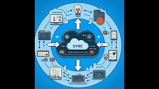 OneDrive Sync Issue 1 [upl. by Shane]