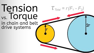 Calculate Torque in a Sprocket or Pulley Given Belt or Chain Tension [upl. by Dorthy]