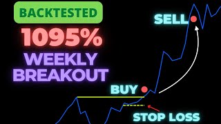 Breakout Strategy Backtested Pinescript Tradingview [upl. by Karas]