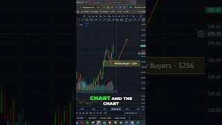 Jim Cramers Visa Stock Analysis Heres What Happened shorts [upl. by Roze529]