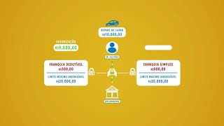 Pílulas É DA SUA CONTA  Seguros  O que é franquia [upl. by Mahla]