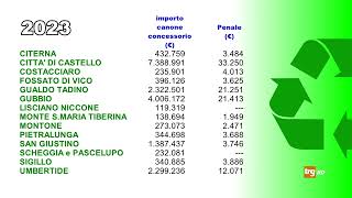 Differenziata multe quasi per tutti [upl. by Rehpitsirhc]