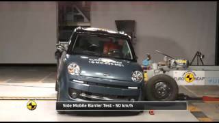 NCAP Microcar MGO Family Test [upl. by Eelnodnarb]