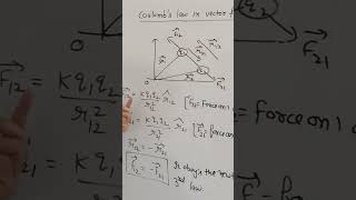 Coulombs law in vector form in 1 minute [upl. by Nicol]