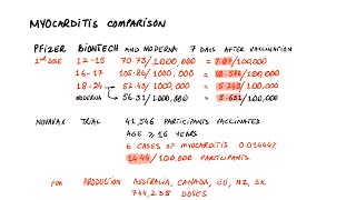 Novavax Moderna Pfizer Myocarditis Comparison  Updated [upl. by Alisa]