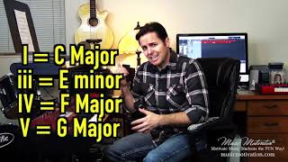 How to Play a I  iii  IV  V Chord Progression by Jerald Simon [upl. by Rikahs635]