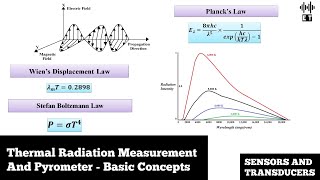 Thermal Radiation Measurement  Pyrometer  Operating Principle  Sensors And Transducers [upl. by Yetti]