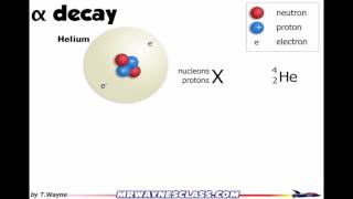 Alpha decay introduction [upl. by Misty]