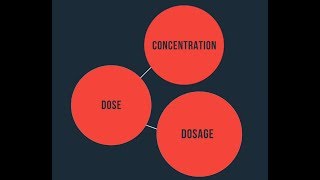 Fluoride Fundamentals 2 Concentration vs Dose [upl. by Abel938]