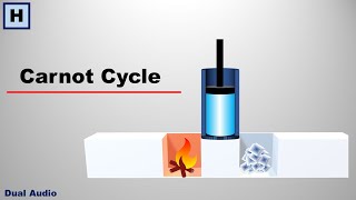 Carnot Cycle  An Ideal Heat Engine [upl. by Egidio20]