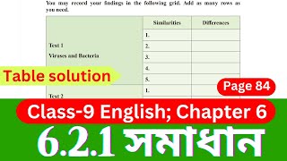 Class 9 English Chapter 621 Page 84  Solution The Art of Expressing Comparisons 621 Page 8284 [upl. by Sivrep]