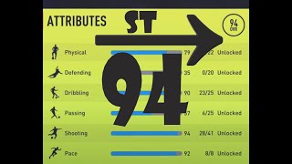 BEST 94 Overall Striker ST Build for FIFA 22 Career Mode  Maximum Potential Remake [upl. by Asined]