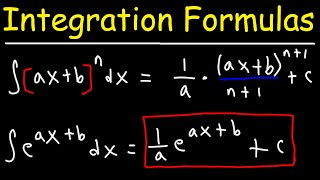 Basic Integration Formulas  Calculus [upl. by Chor]