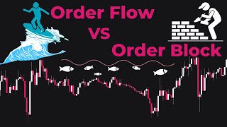 Why Valid Order Blocks Fail in Forex Trading Exploring the Order Flow Trading Strategy [upl. by Marga]