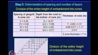 Mod07 Lec38 Geosynthetic for Steep Slopes [upl. by Rica995]