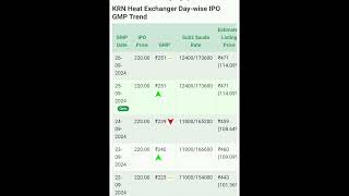 KRN Heat Exchanger Ltd IPO TODAY GMP [upl. by Palocz98]