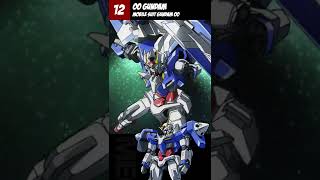 Mecha 012  00 Gundam  Mobile Suit Gundam 00 short [upl. by Holey]