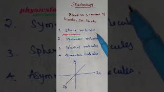 Spectroscopy part 1pgtrb physics [upl. by Adkins]