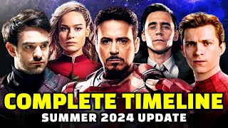 Entire MCU Recapped in Chronological Order  Complete Timeline Explained as of Jul 24 [upl. by Nylirak371]