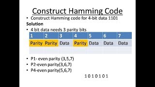 Hamming Code  Error Detection and Error Correction [upl. by Arihs]