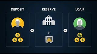 Understanding Fractional Reserve Banking  Theory and Implications 12 Minutes [upl. by Peterson]