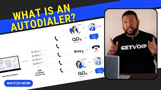 What is an Auto Dialer amp How it works [upl. by Cornela]