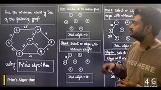 Prims Algorithm in Tamil  Data Structures and Algorithms CD3291 Lectures in Tamil [upl. by Yttel]