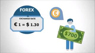 What Is Forex SIMPLIFIED [upl. by Tichonn]