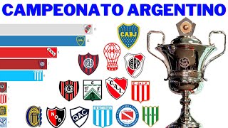 Campeões do Campeonato Argentino de Futebol 1931  2020 [upl. by Onibag]