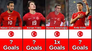 Turkey National Team Best Soccers In History [upl. by Klara701]