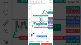 Nifty Strong resistance break out trading shortvideo youtubeshorts [upl. by Merow]