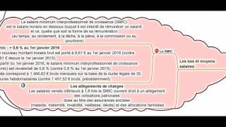 La rémunération du travail [upl. by Bidle412]