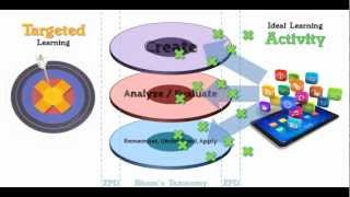 Aiming Higher Bloom and Vygotsky In the Classroom [upl. by Joappa]