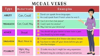 The Super Easy Way to Learn Modal Verb in English  Types of Modal Verbs [upl. by Anahahs478]