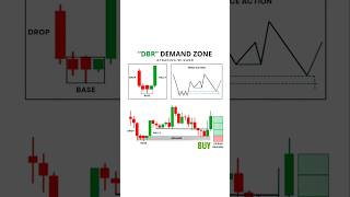 Secret of Chart Pattern  Candlestick Confirmation  DBR Theory  Candlestick Pattern  Strategy [upl. by Recha851]