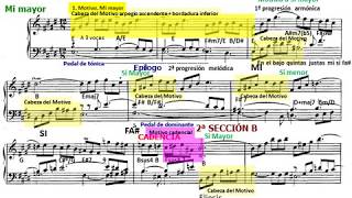 J S Bach Análisis del Preludio nº 9 BWV 854 en Mi mayor de El clave bien temperado I [upl. by Jenkins]