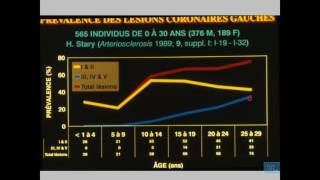Athérosclérose Anatomie Pathologique Partie 3 [upl. by Anaitsirk]