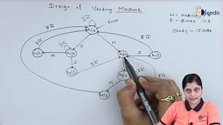 Design of Vending Machine  Sequential Logic Circuit  Digital Circuit Design in EXTC Engineering [upl. by Inattyrb45]