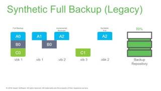 Advanced ReFS Integration in Veeam Availability Suite 95 [upl. by Abelard]