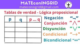 Tablas de verdad negación conjunción disyunción condicional bicondicional las 5 tablas [upl. by Olivia505]