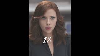 Thanos Vs Avengers youtube mcu marvel youtubeshort viralvideo [upl. by Jerald]