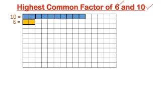 ACTIVITY TO FIND HCF OF TWO NUMBERS [upl. by Aronow]